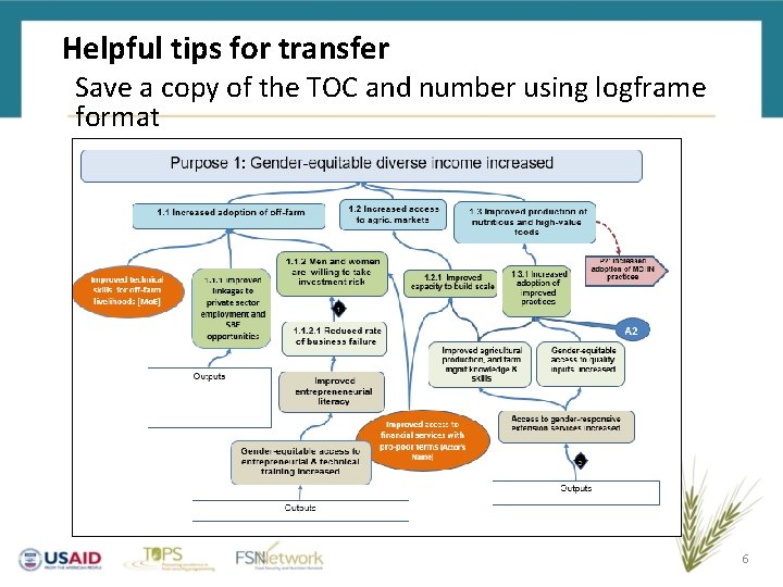 Helpful tips for transfer Save a copy of the TOC and number using logframe