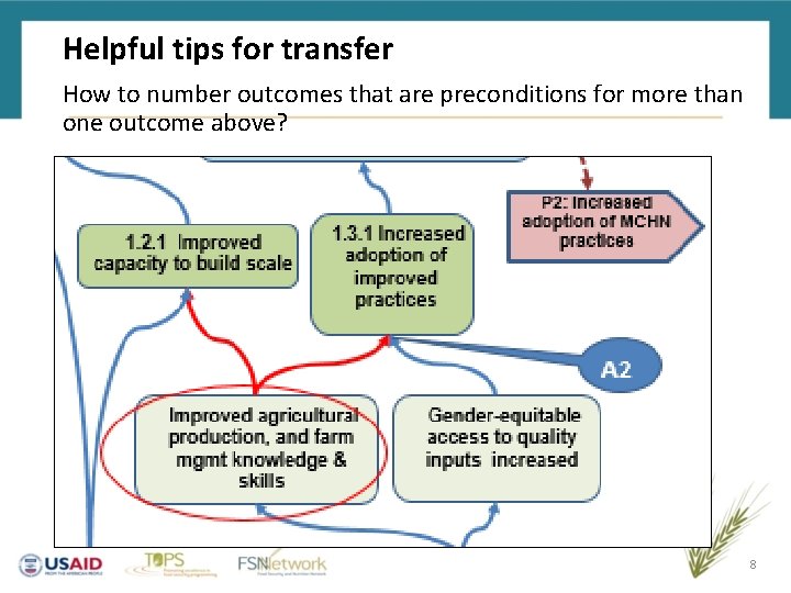 Helpful tips for transfer How to number outcomes that are preconditions for more than