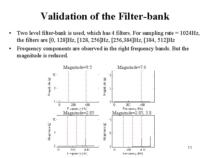 Validation of the Filter-bank • Two level filter-bank is used, which has 4 filters.