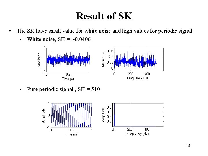 Result of SK • The SK have small value for white noise and high