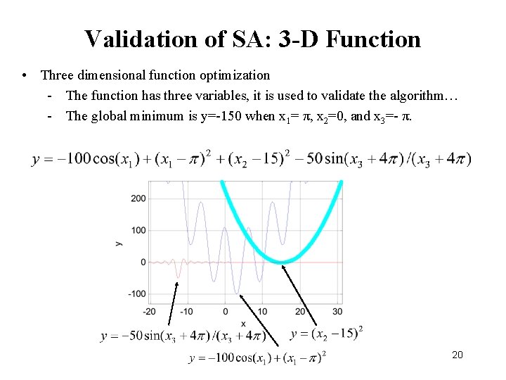 Validation of SA: 3 -D Function • Three dimensional function optimization - The function