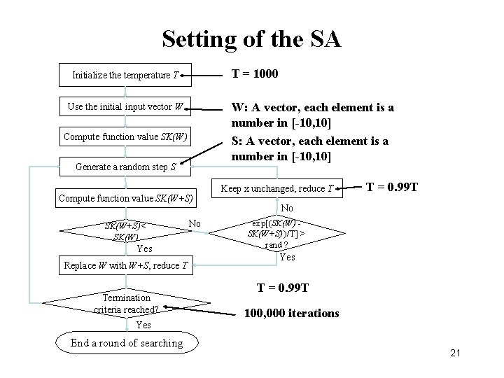 Setting of the SA T = 1000 Initialize the temperature T W: A vector,