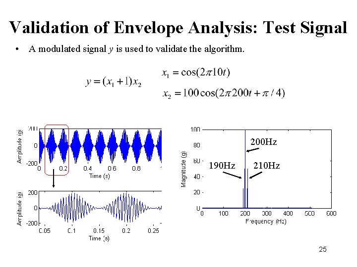 Validation of Envelope Analysis: Test Signal • A modulated signal y is used to