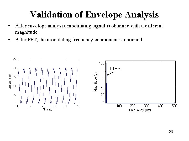 Validation of Envelope Analysis • After envelope analysis, modulating signal is obtained with a