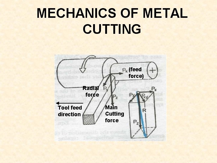 MECHANICS OF METAL CUTTING (feed force) Radial force Tool feed direction Main Cutting force