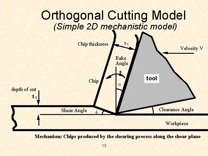 Orthogonal Cutting Model (Simple 2 D mechanistic model) tc Chip thickness Velocity V Rake