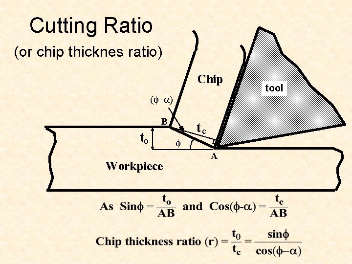 Cutting Ratio (or chip thicknes ratio) Chip (f-a) B to Workpiece tc f A