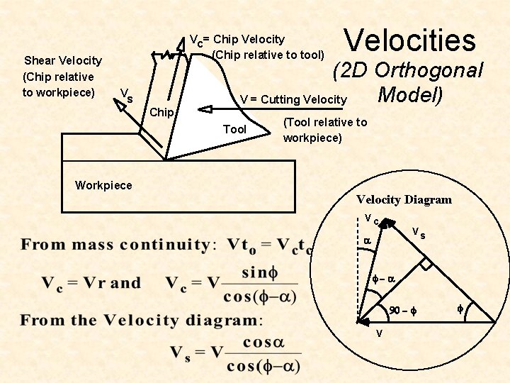 Shear Velocity (Chip relative to workpiece) Vc = Chip Velocity (Chip relative to tool)