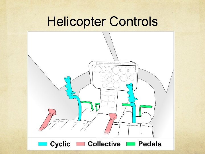 Helicopter Controls 