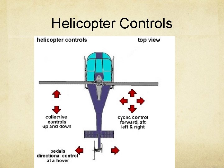Helicopter Controls 