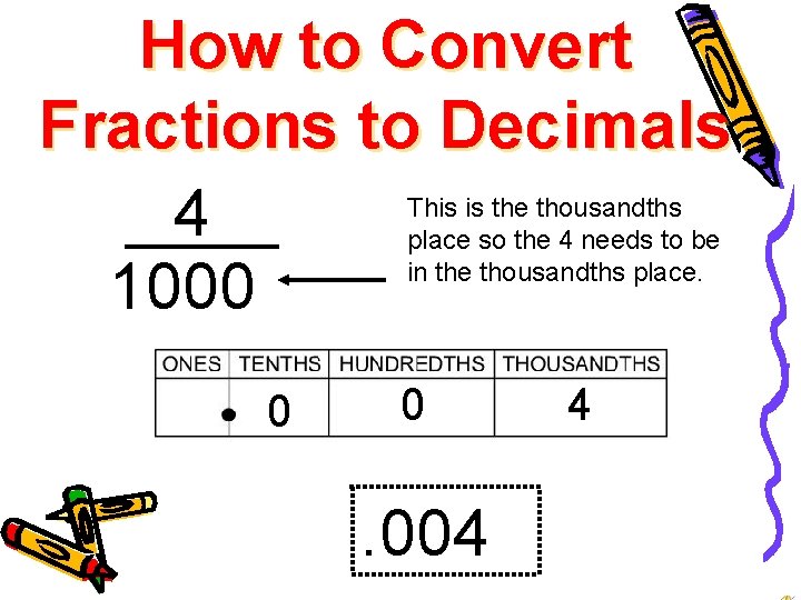How to Convert Fractions to Decimals 4 1000 This is the thousandths place so