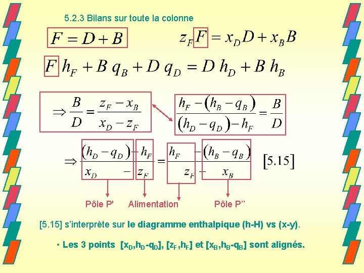 5. 2. 3 Bilans sur toute la colonne Pôle P' Alimentation Pôle P’’ [5.