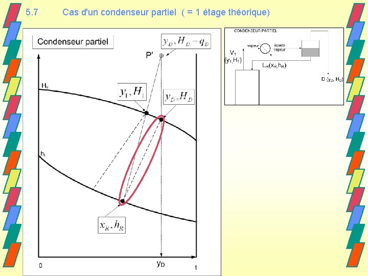 5. 7 Cas d'un condenseur partiel ( = 1 étage théorique) 