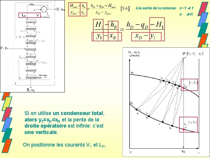 à la sortie de la colonne: n+1 1 n Si on utilise un condenseur