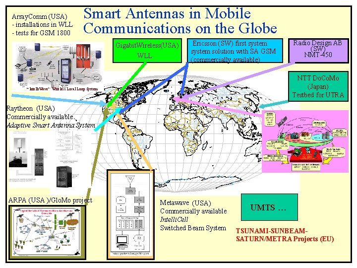 Array. Comm (USA) - installations in WLL - tests for GSM 1800 Smart Antennas