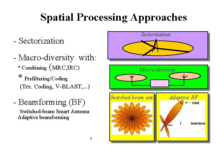 Spatial Processing Approaches - Sectorization - Macro-diversity with: * Combining (MRC, IRC) * Prefiltering/Coding