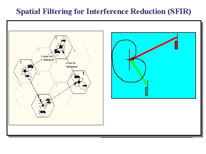 Spatial Filtering for Interference Reduction (SFIR) 