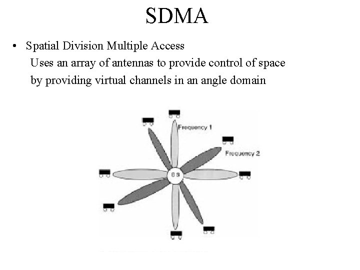 SDMA • Spatial Division Multiple Access Uses an array of antennas to provide control