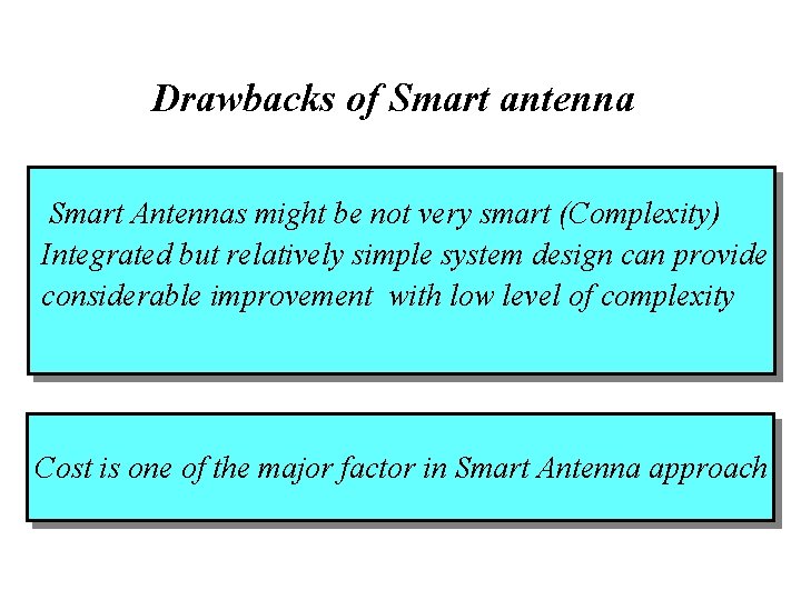 Drawbacks of Smart antenna Smart Antennas might be not very smart (Complexity) Integrated but