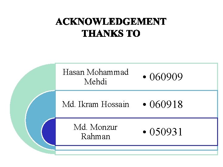 Hasan Mohammad Mehdi • 060909 Md. Ikram Hossain • 060918 Md. Monzur Rahman •