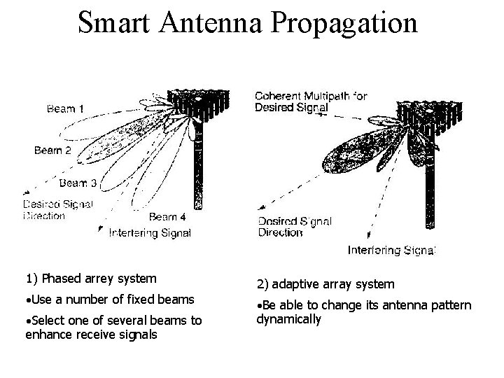 Smart Antenna Propagation 1) Phased arrey system 2) adaptive array system • Use a