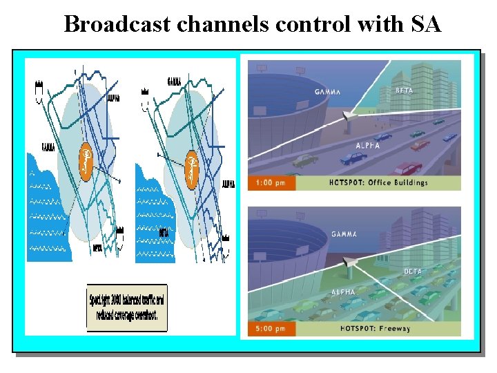 Broadcast channels control with SA 