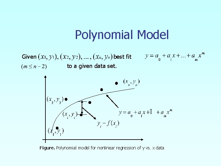 Polynomial Model Given best fit to a given data set. Figure. Polynomial model for