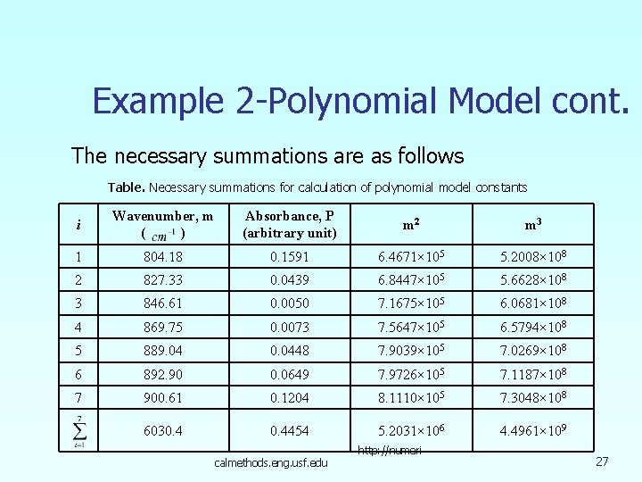 Example 2 -Polynomial Model cont. The necessary summations are as follows Table. Necessary summations