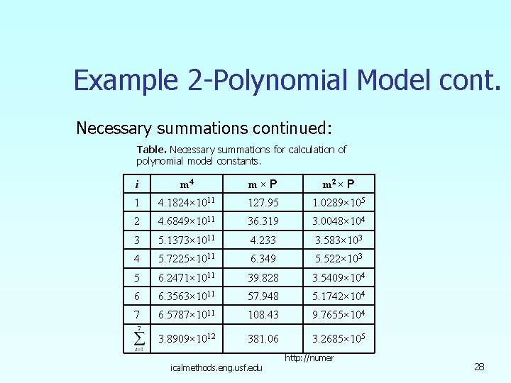 Example 2 -Polynomial Model cont. Necessary summations continued: Table. Necessary summations for calculation of