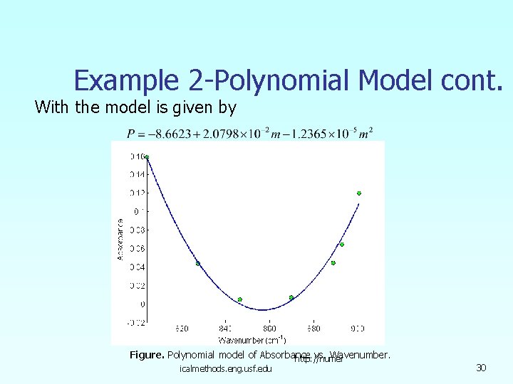 Example 2 -Polynomial Model cont. With the model is given by Figure. Polynomial model