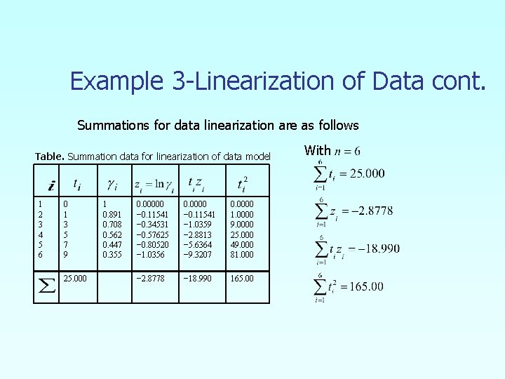 Example 3 -Linearization of Data cont. Summations for data linearization are as follows Table.