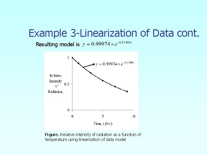 Example 3 -Linearization of Data cont. Resulting model is Figure. Relative intensity of radiation