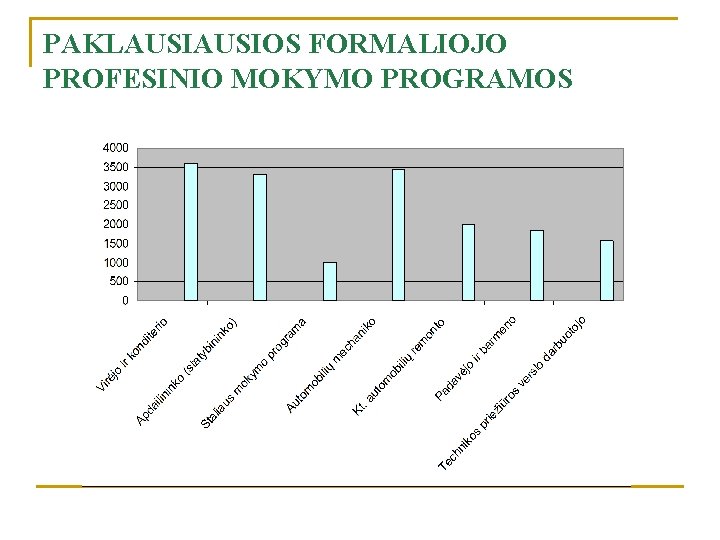 PAKLAUSIOS FORMALIOJO PROFESINIO MOKYMO PROGRAMOS 