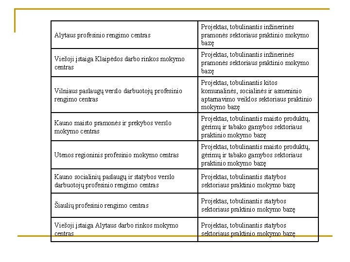 Alytaus profesinio rengimo centras Projektas, tobulinantis inžinerinės pramonės sektoriaus praktinio mokymo bazę Viešoji įstaiga