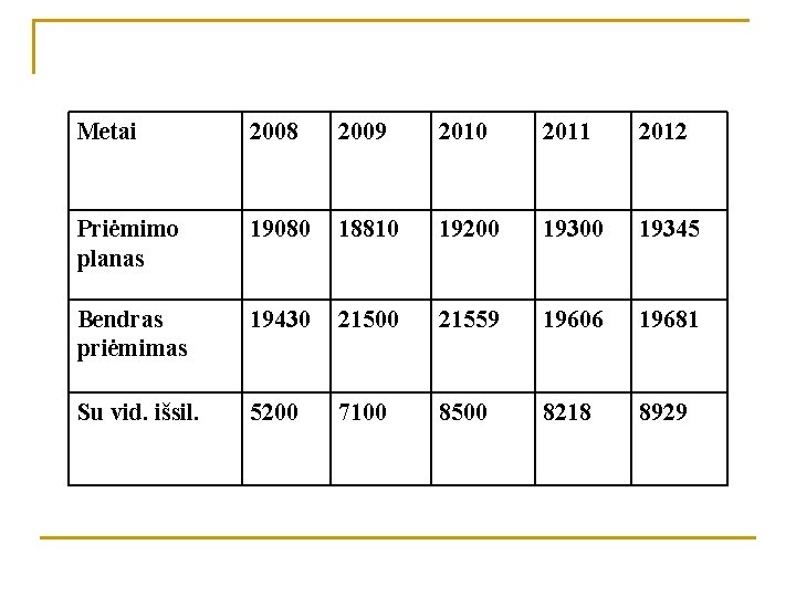 Metai 2008 2009 2010 2011 2012 Priėmimo planas 19080 18810 19200 19345 Bendras priėmimas