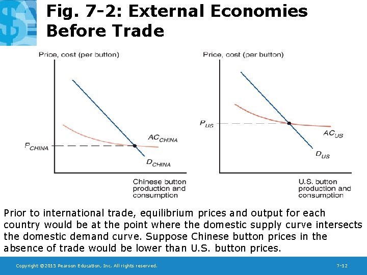 Fig. 7 -2: External Economies Before Trade Prior to international trade, equilibrium prices and
