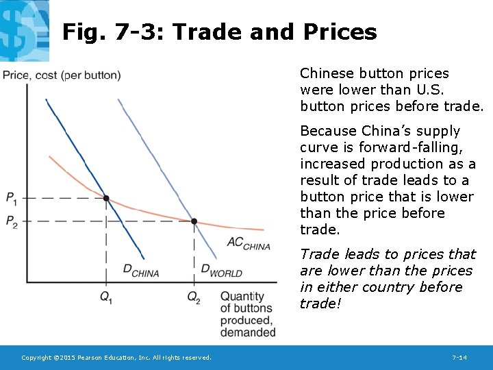 Fig. 7 -3: Trade and Prices Chinese button prices were lower than U. S.
