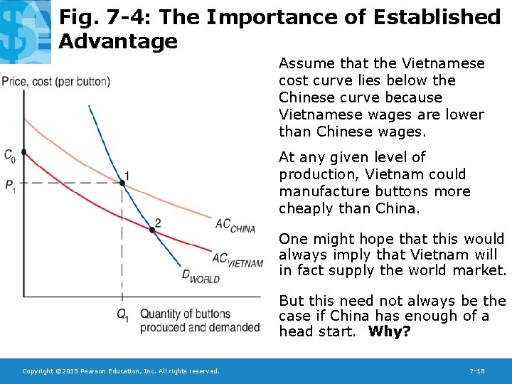 Fig. 7 -4: The Importance of Established Advantage Assume that the Vietnamese cost curve