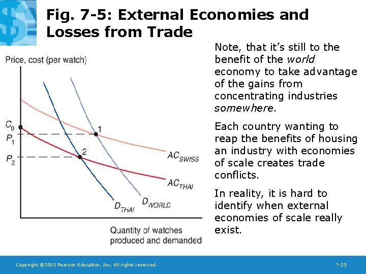 Fig. 7 -5: External Economies and Losses from Trade Note, that it’s still to