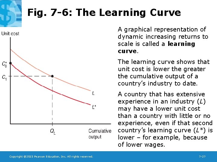 Fig. 7 -6: The Learning Curve A graphical representation of dynamic increasing returns to