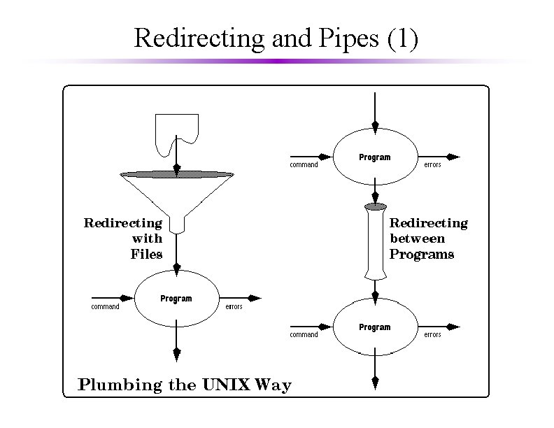 Redirecting and Pipes (1) 