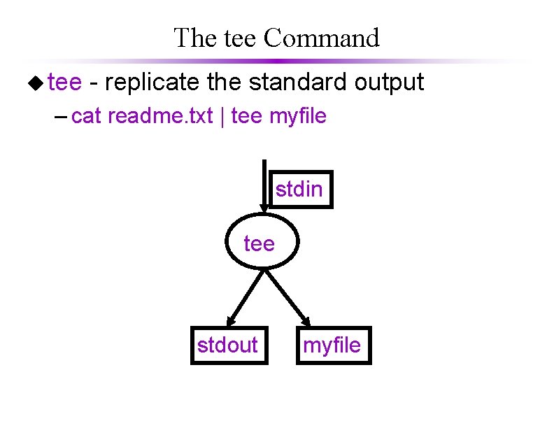 The tee Command u tee - replicate the standard output – cat readme. txt