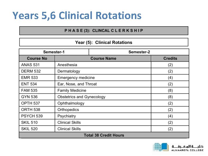 Years 5, 6 Clinical Rotations 