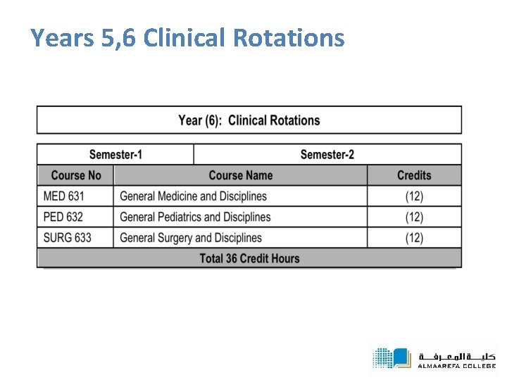 Years 5, 6 Clinical Rotations 