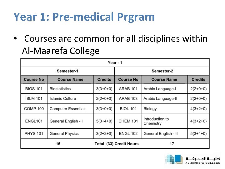 Year 1: Pre-medical Prgram • Courses are common for all disciplines within Al-Maarefa College