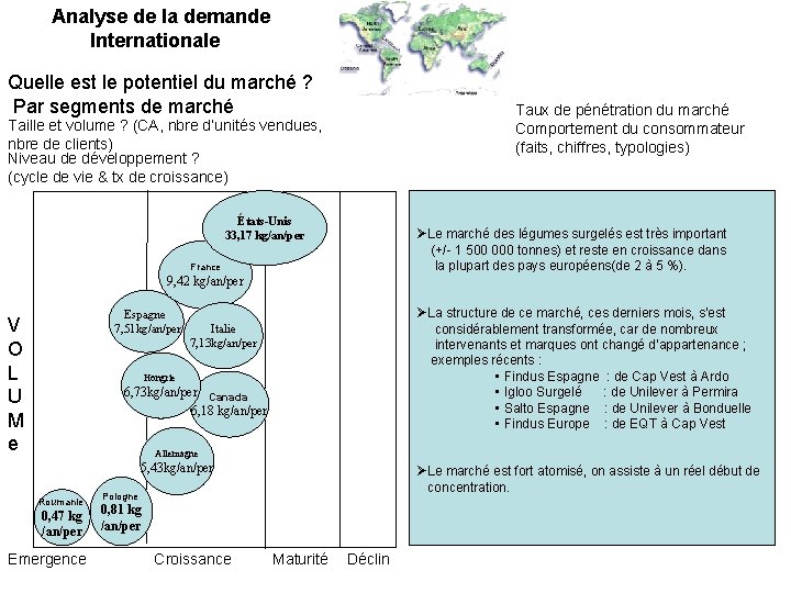 Analyse de la demande Internationale Quelle est le potentiel du marché ? Par segments