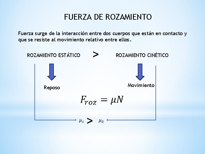 FUERZA DE ROZAMIENTO Fuerza surge de la interacción entre dos cuerpos que están en
