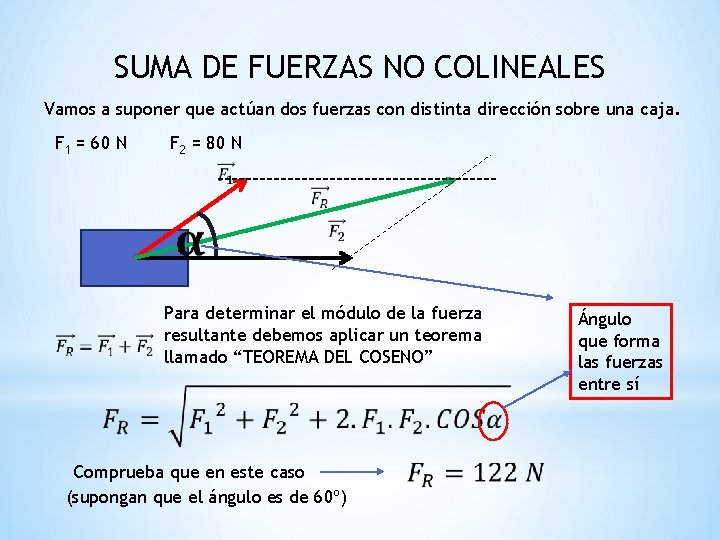 SUMA DE FUERZAS NO COLINEALES Vamos a suponer que actúan dos fuerzas con distinta