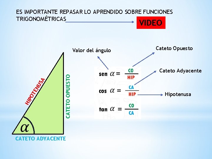 ES IMPORTANTE REPASAR LO APRENDIDO SOBRE FUNCIONES TRIGONOMÉTRICAS VIDEO Valor del ángulo Cateto Opuesto