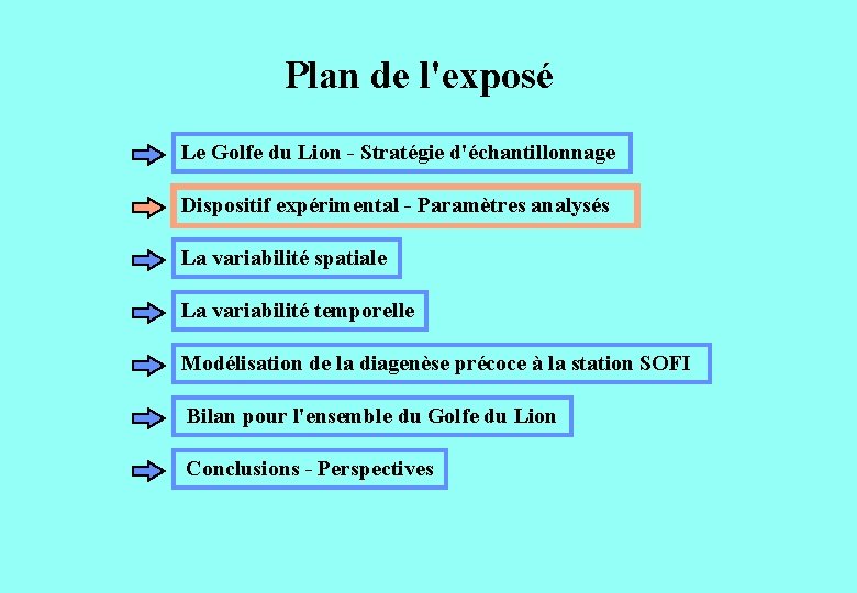 Plan de l'exposé Le Golfe du Lion - Stratégie d'échantillonnage Dispositif expérimental - Paramètres Plan de l'exposé Le Golfe du Lion - Stratégie d'échantillonnage Dispositif expérimental - Paramètres